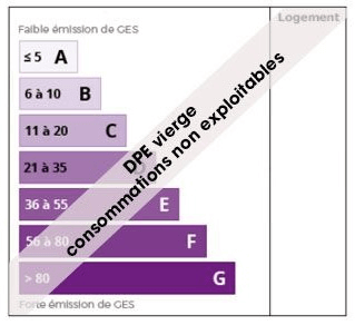 Diagnostics GES